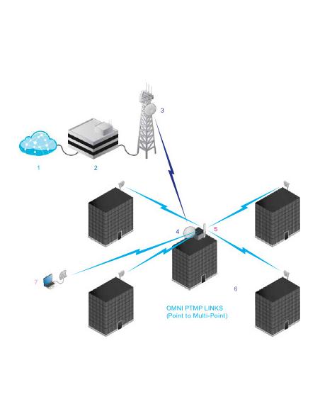 UBIQUITI AIRMAX DUAL OMNI 13 DBI 5GHZ AMO-5G13