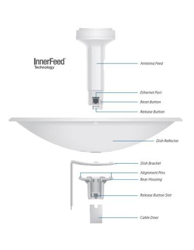 UBIQUITI NANOBEAM M5-16