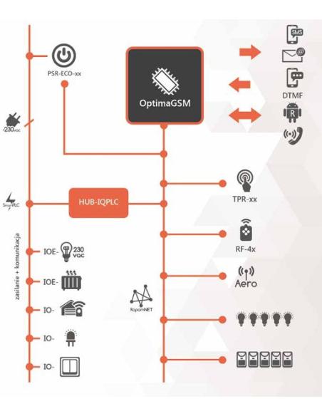 ROPAM ŁĄCZNIK SYSTEMU IOE-IQPLC
