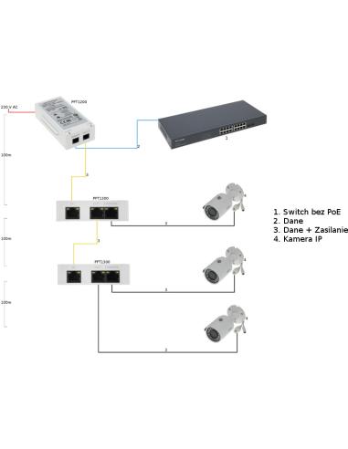 EXTENDER POE DAHUA PFT1300