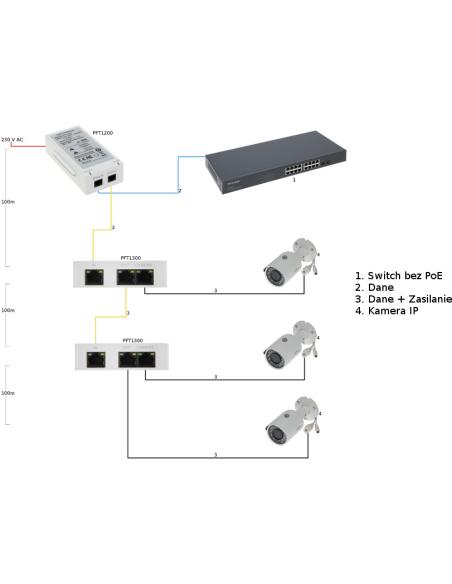 EXTENDER POE DAHUA PFT1300