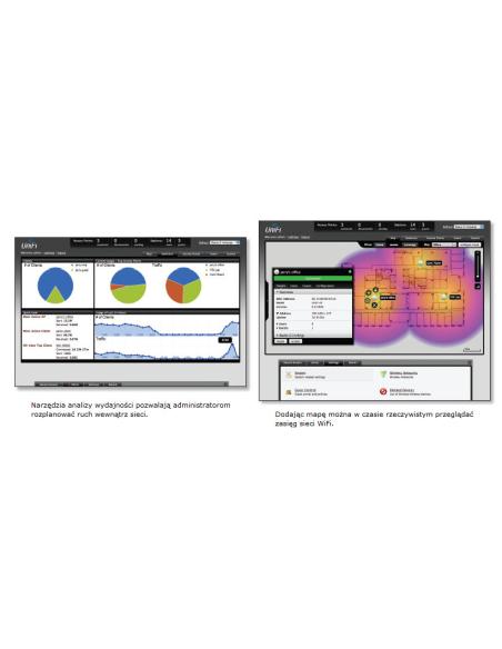 UBIQUITI UNIFI UAP-AC-HD