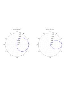 UBIQUITI PrismAP-5-90 2