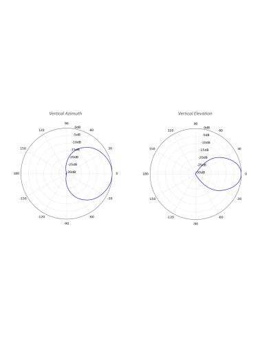 UBIQUITI PrismAP-5-90
