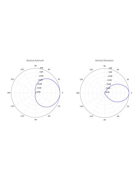 UBIQUITI PrismAP-5-90