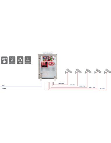 SWITCH POE 5-PORTOWY Z ZASILANIEM BUFOROWYM ATTE IPUPS-5-11-XL2
