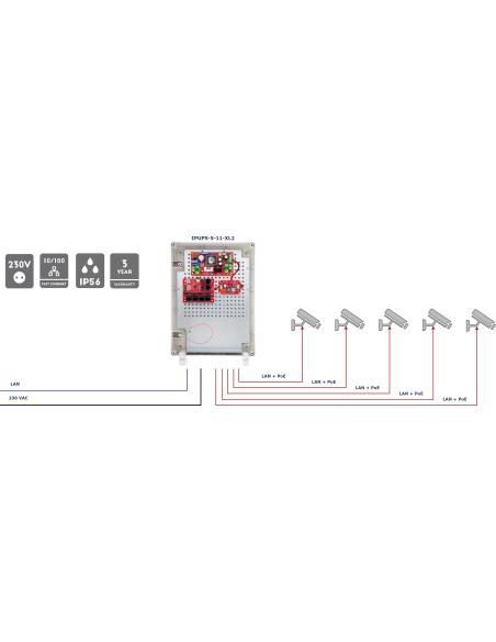 SWITCH POE 5-PORTOWY Z ZASILANIEM BUFOROWYM ATTE IPUPS-5-11-XL2