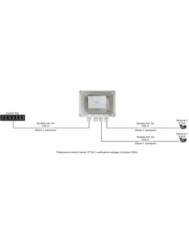 EXTENDER POE W OBUDOWIE HERMETYCZNEJ DO 2 KAMER IP Pulsar EXT-POE2H