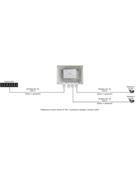 EXTENDER POE W OBUDOWIE HERMETYCZNEJ DO 2 KAMER IP Pulsar EXT-POE2H