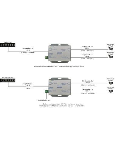 EXTENDER POE DO 2 KAMER IP Pulsar EXT-POE4 48V