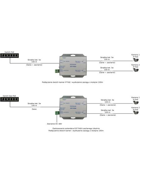 EXTENDER POE DO 2 KAMER IP Pulsar EXT-POE4 48V
