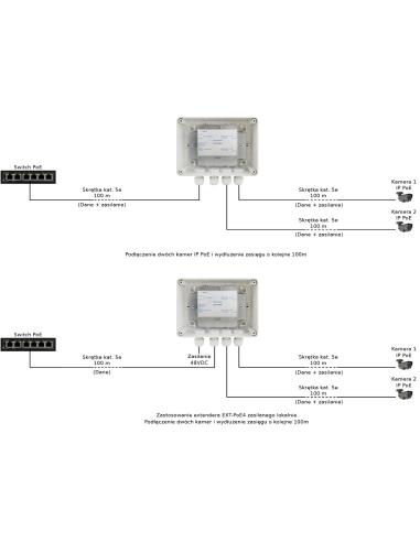 EXTENDER POE W OBUDOWIE HERMETYCZNEJ DO 2 KAMER IP Pulsar EXT-POE4H 48V