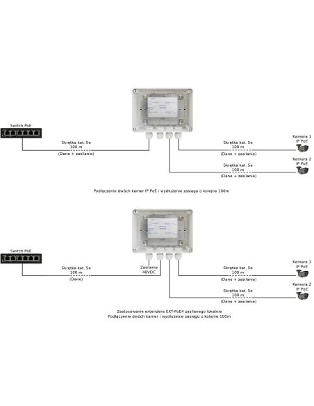EXTENDER POE W OBUDOWIE HERMETYCZNEJ DO 2 KAMER IP Pulsar EXT-POE4H 48V