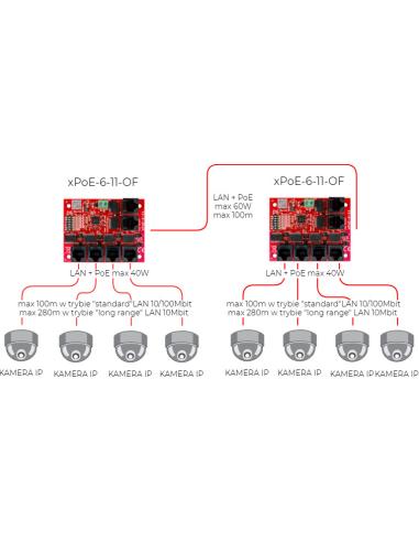 SWITCH 5-PORTOWY POE ATTE xPoE-6-11-OF