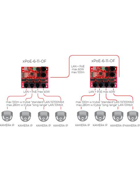 SWITCH 5-PORTOWY POE ATTE xPoE-6-11-OF