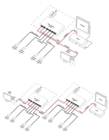 SWITCH SG64H PULSAR