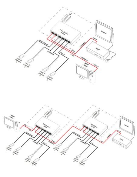 SWITCH SG64H PULSAR
