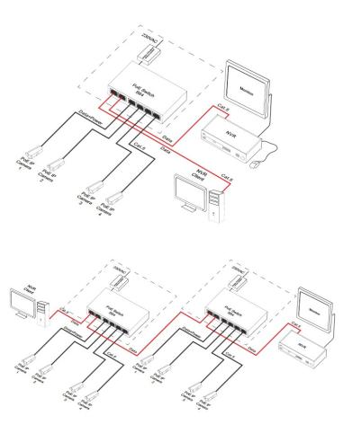 SWITCH S64H PULSAR