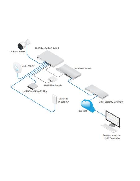 UBIQUITI UNIFI SWITCH Gen2 (USW-Pro-48-POE)