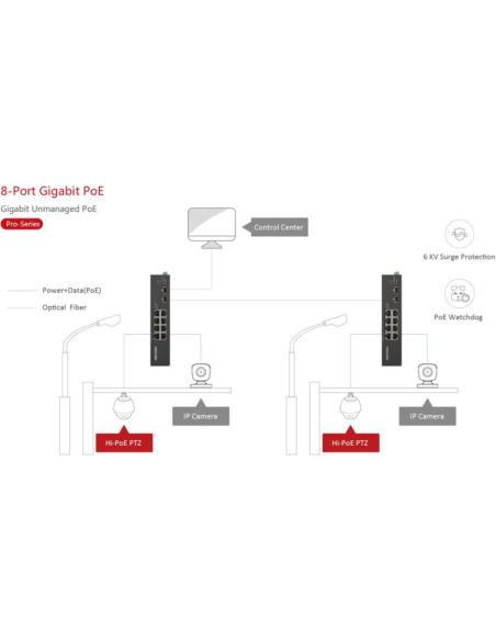 SWITCH HIKVISION DS-3T0510HP-E/HS