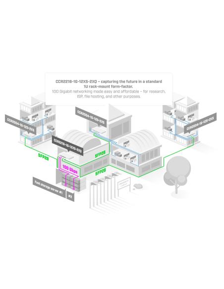 MIKROTIK ROUTERBOARD CCR2216-1G-12XS-2XQ