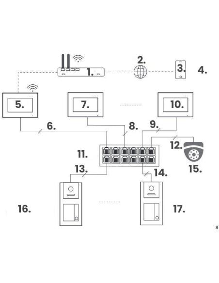 Zestaw wideodomofonowy IP VIDOS Z02