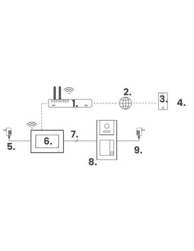 Zestaw wideodomofonowy IP VIDOS Z02