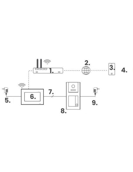 Zestaw wideodomofonowy IP VIDOS Z02