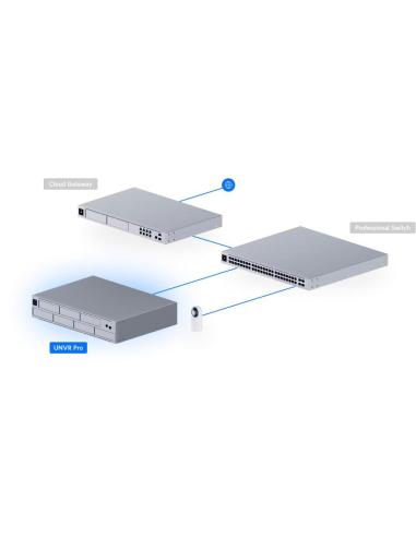 REJESTRATOR UBIQUITI UNVR-PRO