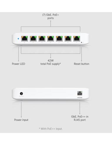 UBIQUITI UNIFI ULTRA (USW-ULTRA) 42W