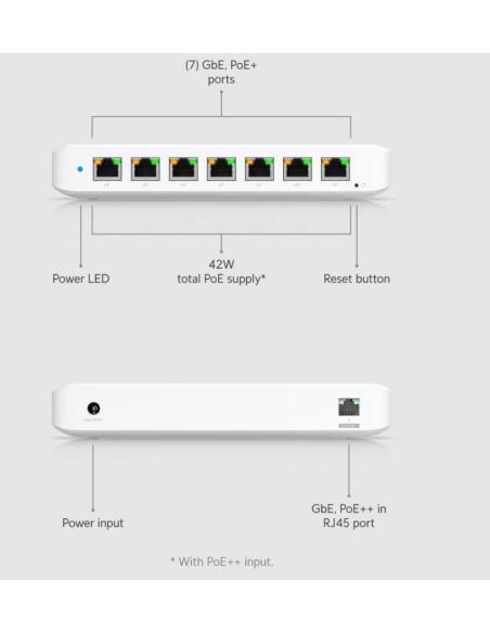 UBIQUITI UNIFI ULTRA (USW-ULTRA) 42W