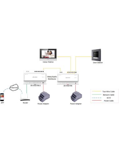 SWITCH HIKVISION DS-KAD706Y-S