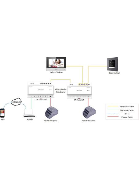 SWITCH HIKVISION DS-KAD706Y-S