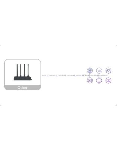 Router Imou HR12G dwuzakresowe Wi-Fi 2,4 GHz i 5 GHz
