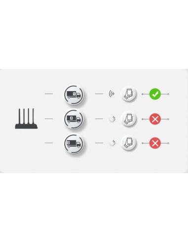 Router Imou HR12G dwuzakresowe Wi-Fi 2,4 GHz i 5 GHz