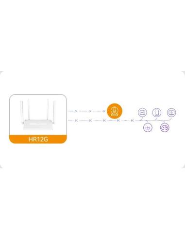 Router Imou HR12G dwuzakresowe Wi-Fi 2,4 GHz i 5 GHz
