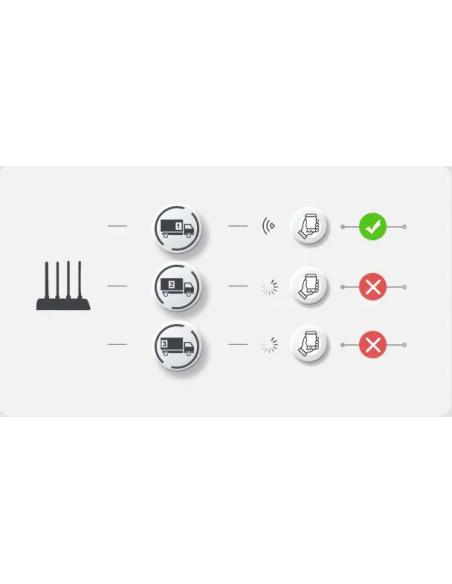 Router Imou HX21 dwuzakresowe Wi-Fi