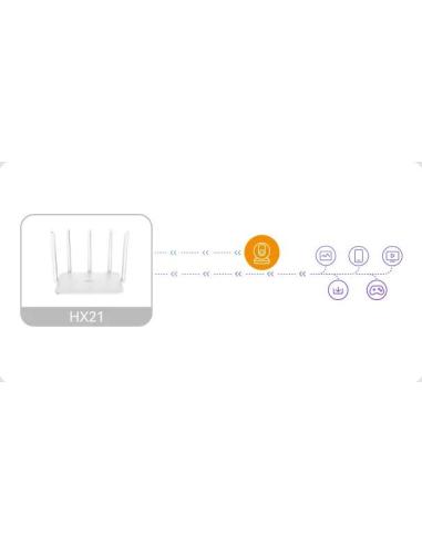Router Imou HX21 dwuzakresowe Wi-Fi