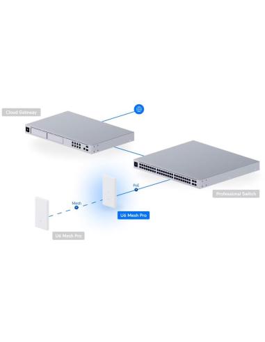 UBIQUITI UNIFI U6 Mesh PRO (U6-Mesh-Pro)