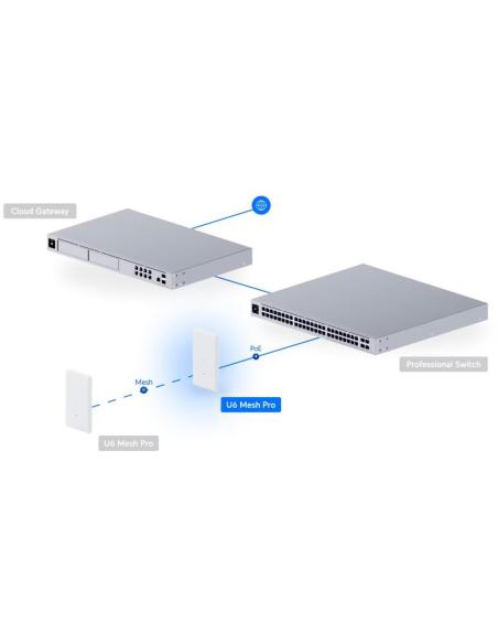UBIQUITI UNIFI U6 Mesh PRO (U6-Mesh-Pro)