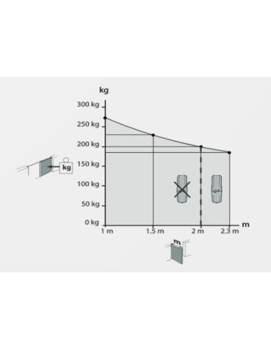 Zestaw BFT VIRGO SMART BT B20 KIT do bram dwuskrzydłowych