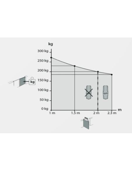 Zestaw BFT VIRGO SMART BT B20 KIT do bram dwuskrzydłowych