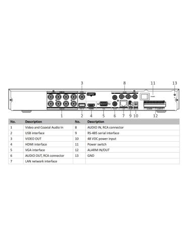 Rejestrator 5w1 Hikvision iDS-7208HUHI-M2/PXT/4A+8/4ALM