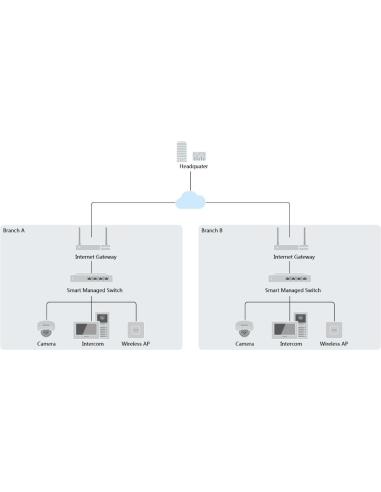 Switch Hikvision DS-3E1508-EIV2