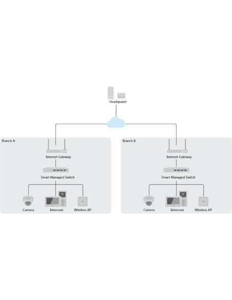 Switch Hikvision DS-3E1508-EIV2