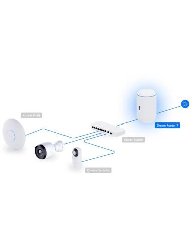 UBIQUITI DREAM ROUTER 7 (UDR7)