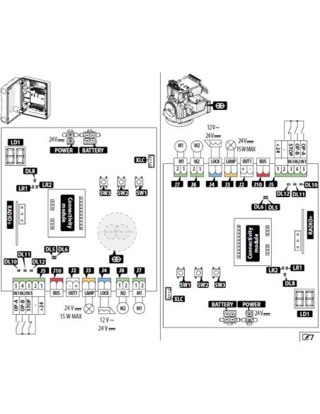 Zestaw Energy FDS - FAAC 392 24V do 5m bram dwuskrzydłowych