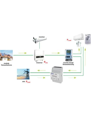 Licznik energii elektrycznej (MID) 3-Fazowy 230V,100A, Pomiar dwukierunkowy VCX