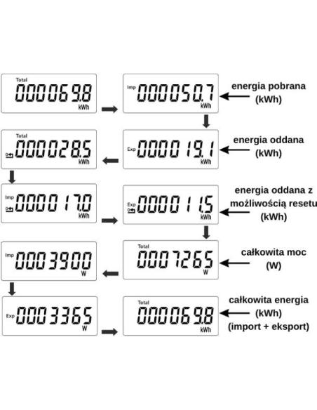 Licznik energii elektrycznej (MID) 3-Fazowy 230V,100A, Pomiar dwukierunkowy VCX