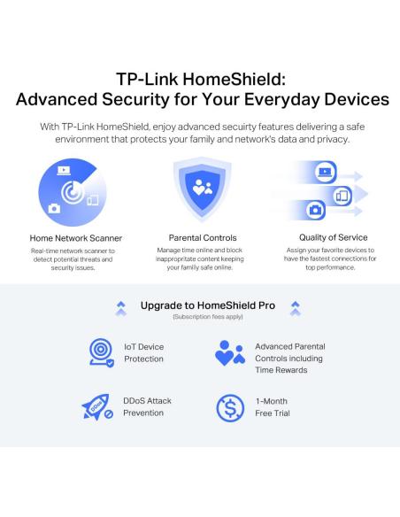 ROUTER TP-LINK ARCHER AX72 PRO Wi-Fi 6 AX5400 2,5G